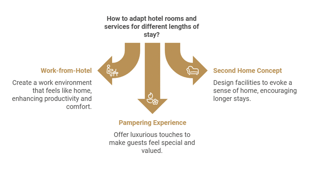 How Long Can a Guest Stay at a Hotel how to adapt
