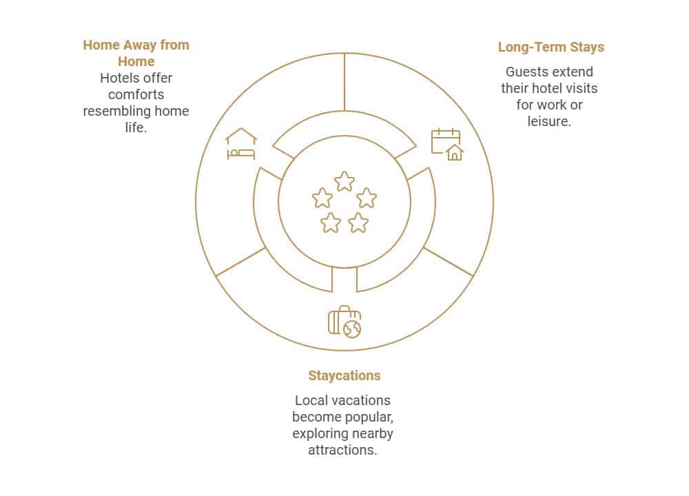 How Long Can a Guest Stay at a Hotel changes