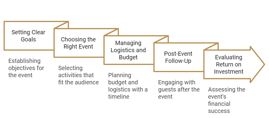 Hospitalidad corporativa: planificación de un evento exitoso