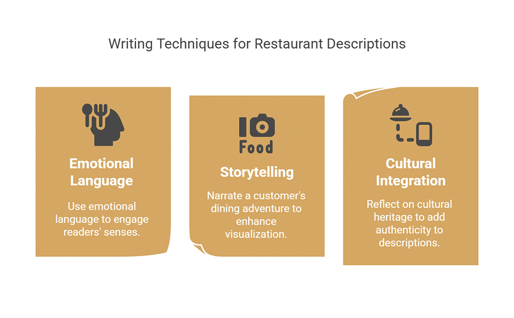 Advanced Writing Techniques for Restaurant Descriptions - visual selection