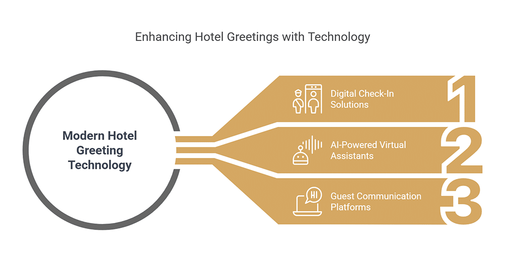 Modern Hotel Greeting Technology Options
