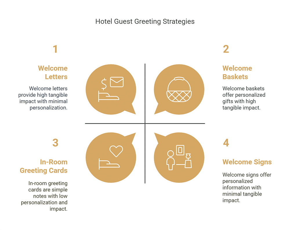Popular Hotel Greeting Formats and Approaches