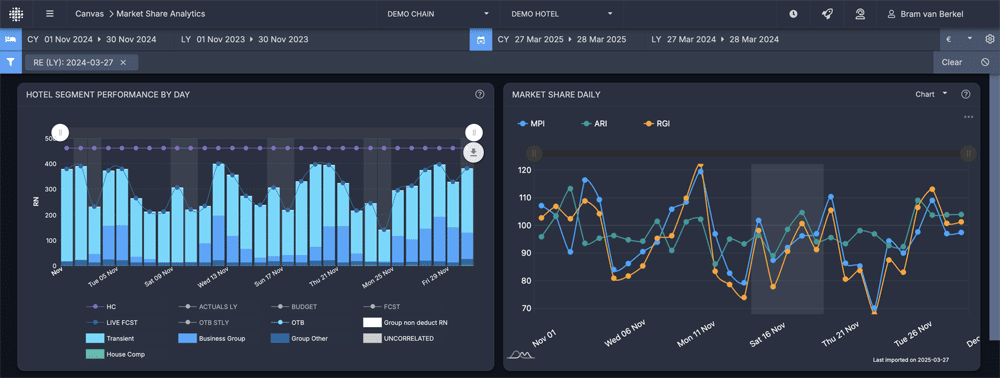 Evaluación comparativa en Juyo Analytics