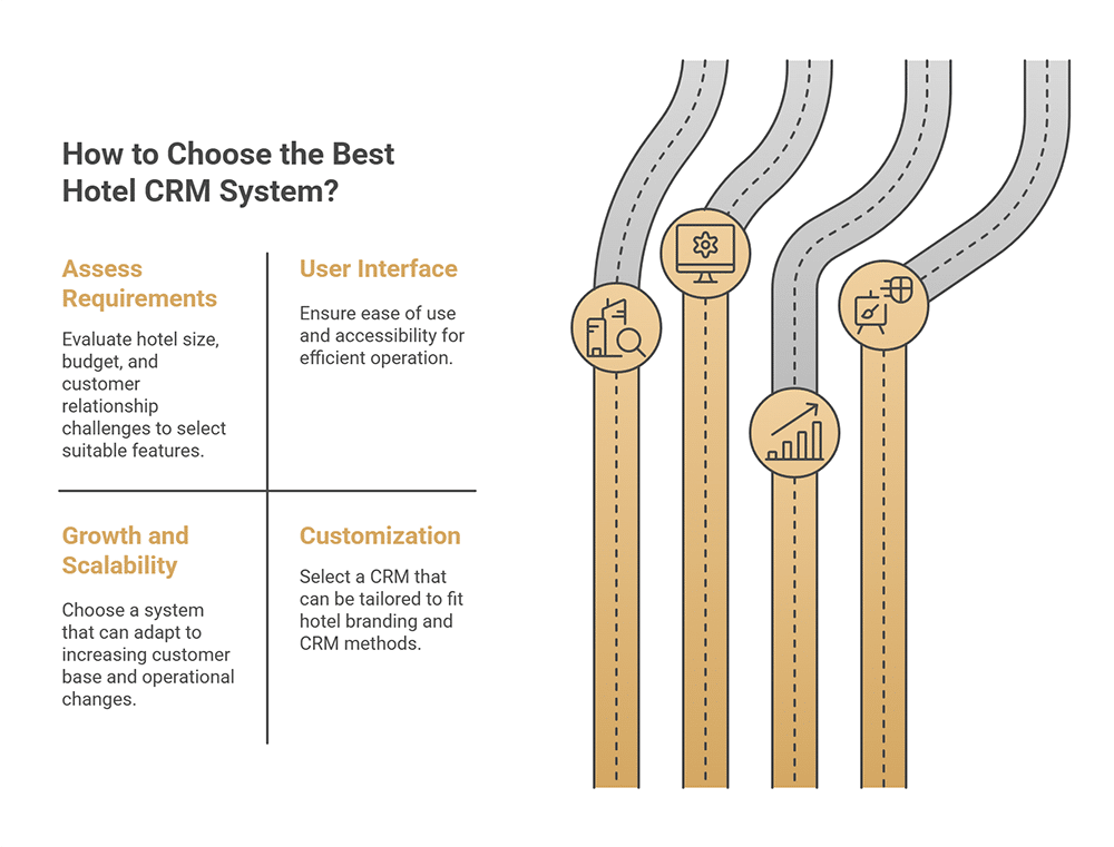 How to Choose the Best Hotel CRM System