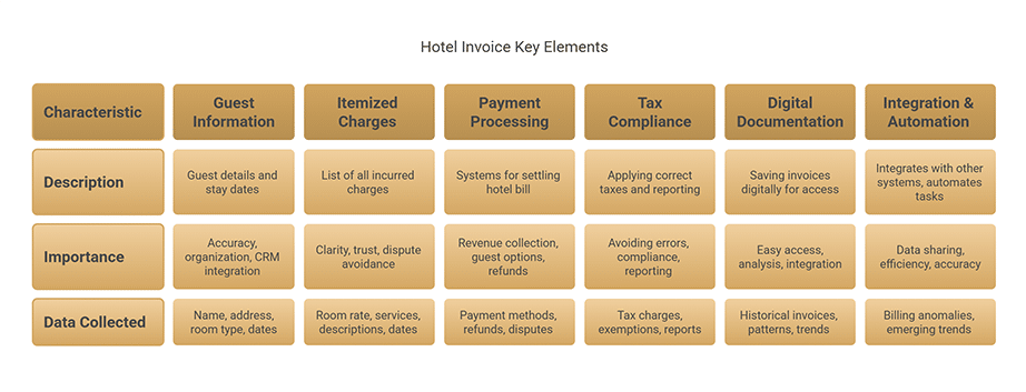 Key Elements of a Professional Hotel Invoice