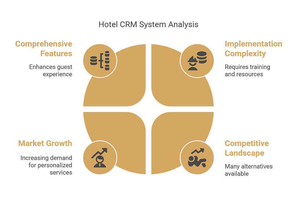 Key Features and Functionality of Hotel CRM Systems
