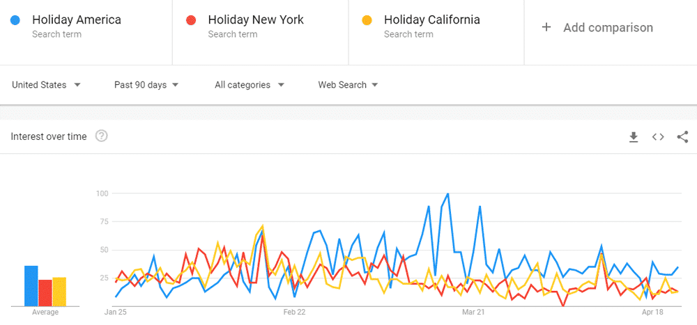 Tendances Google - Conseils marketing - industrie du voyage - industrie hôtelière - COVID - Corona