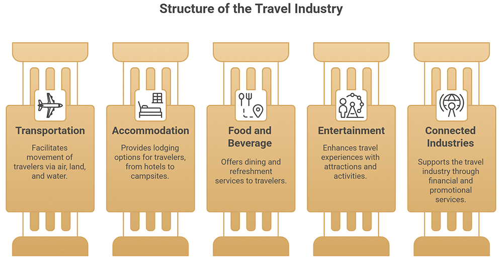 Travel industry - Travel Trends Opportunities for the Travel Industry