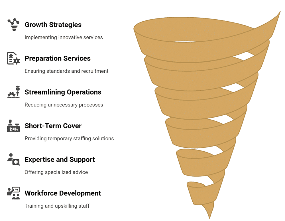 revenue management consulting - When Should You Consider Hiring a Revenue Management Consultant