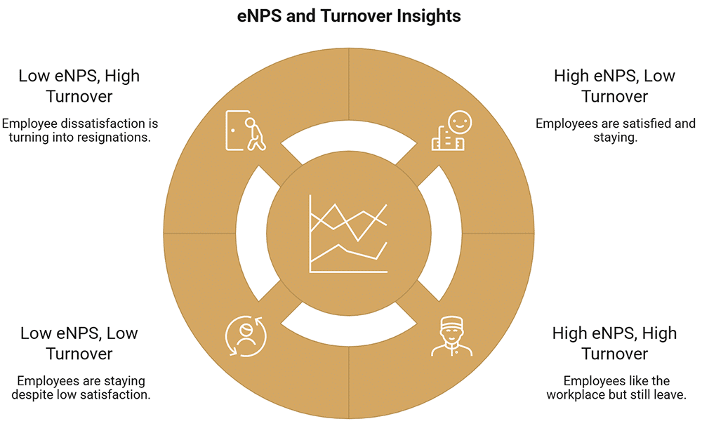 Employee Net Promoter Score (eNPS) - How Should Independent Hotels Run eNPS Without an HR Team