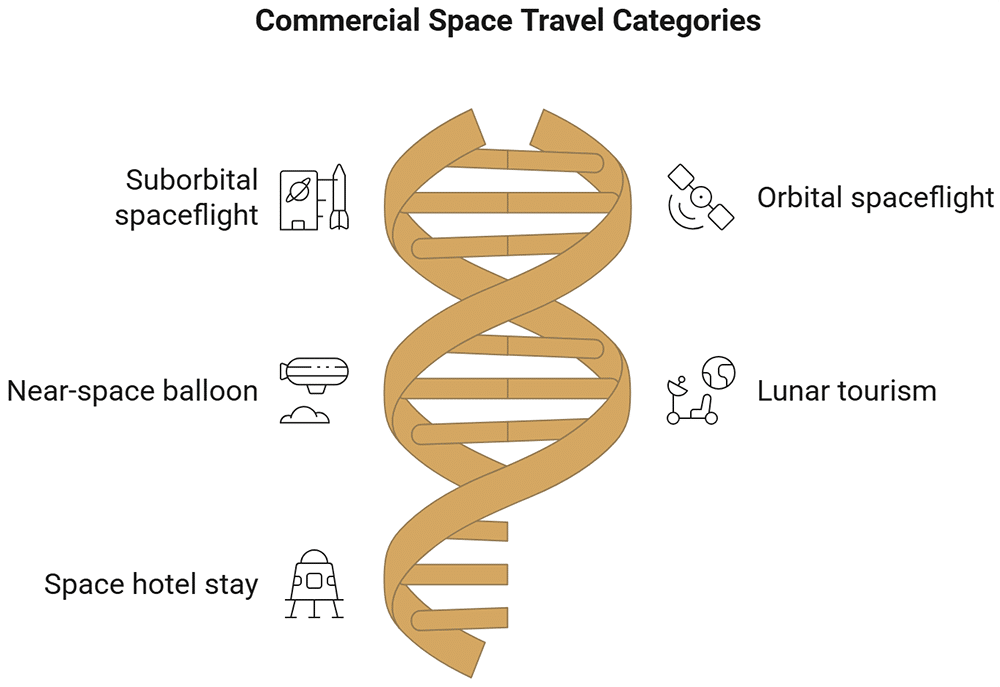 Weltraumtourismus – Welche Weltraumtourismusunternehmen sollten Sie kennen?