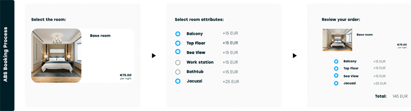 Attribute Model Hotels - Attribute Based Selling