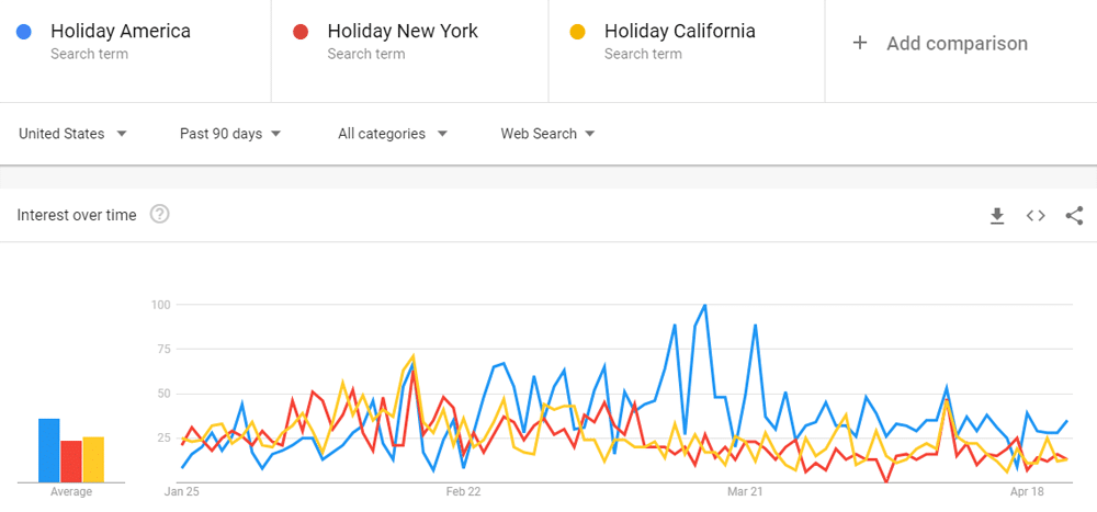 Tendencias de Google - Consejos de marketing - industria de viajes - industria hotelera - COVID - Corona