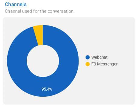 Hotel Metrics to Measure Your Guest Experience Image 1