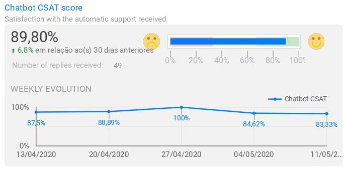 Hotel Metrics to Measure Your Guest Experience Image 2