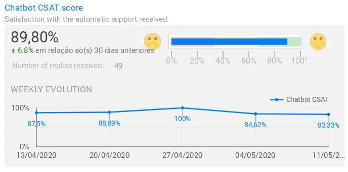 Hotel Metrics to Measure Your Guest Experience Image 2