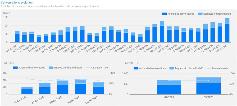 Hotel Metrics to Measure Your Guest Experience Image 3