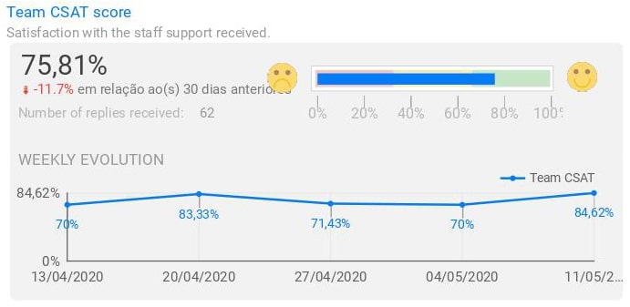 Hotel Metrics to Measure Your Guest Experience Image 7