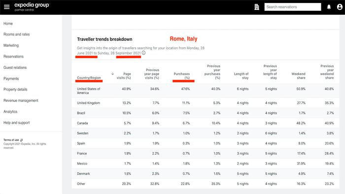 Revenue Management City Hotels - Expedia Rome